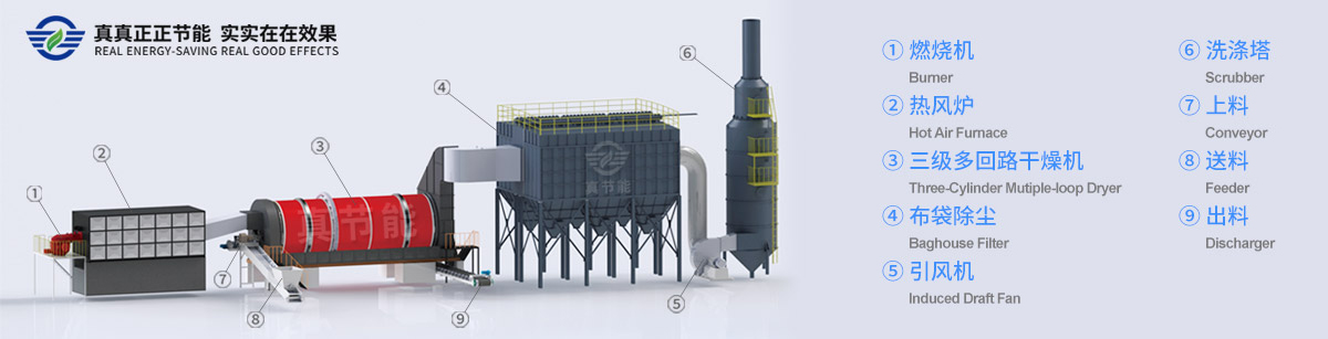 真節能烘干機及輔助設備結構圖